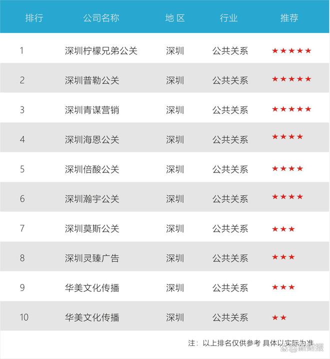 2024 深圳十大公关公司排名引领公关新高度