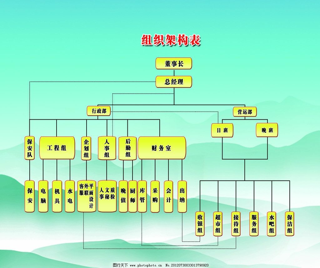 如何设计高效的组织架构以提升企业运作和团队合作能力