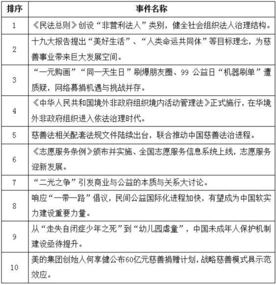 2024 年TOP10热门医疗技术事件