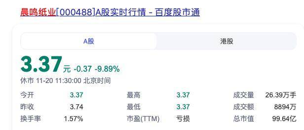 |d88尊龙官方地址公司热点｜内忧外困晨鸣纸业出大事了：逾期