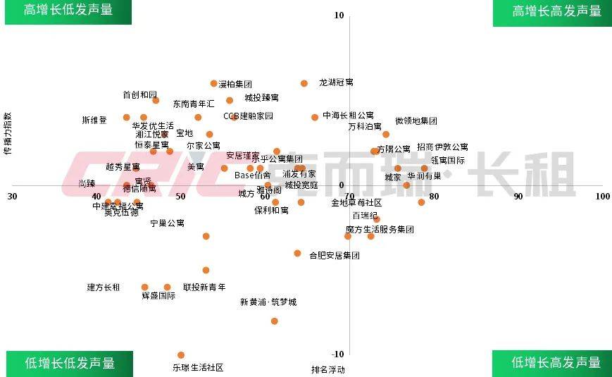 2024年12月 中国住房租赁企业品牌传播力榜