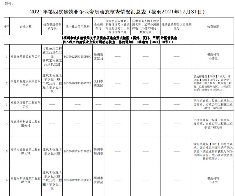 |尊龙z6人生就是博首页全面动态核查！查企业、查资质、查人员