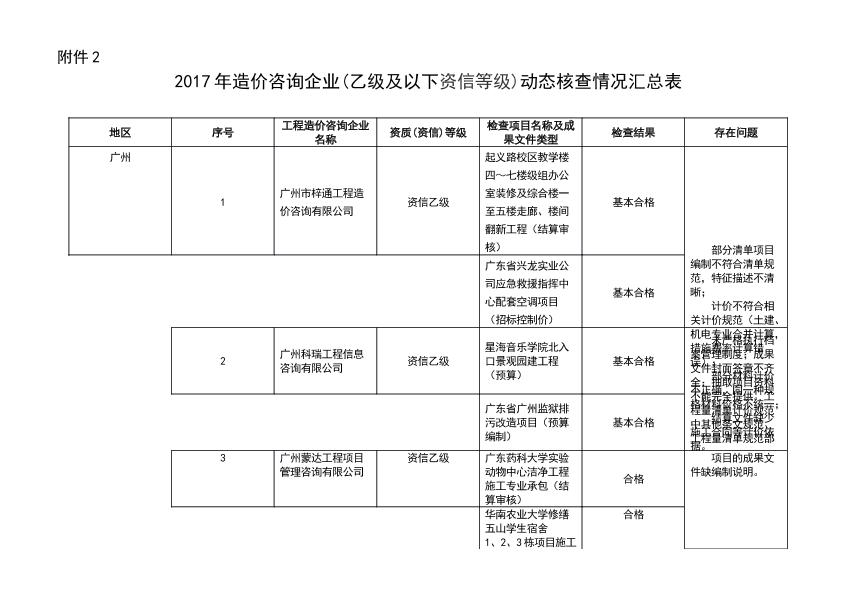 住建部加强工程企业资质动态核查