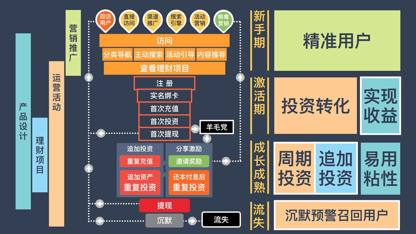 又见上市申请！保险服务类公司扎堆行动
